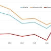 Bevölkerungsentwicklung im Wallis 2015-2020 (in Prozent)